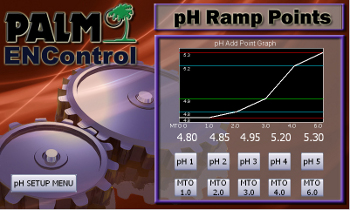 Close-up of the Model 3300's colorimeter and pH control interface, featuring customizable pH ramping setpoints