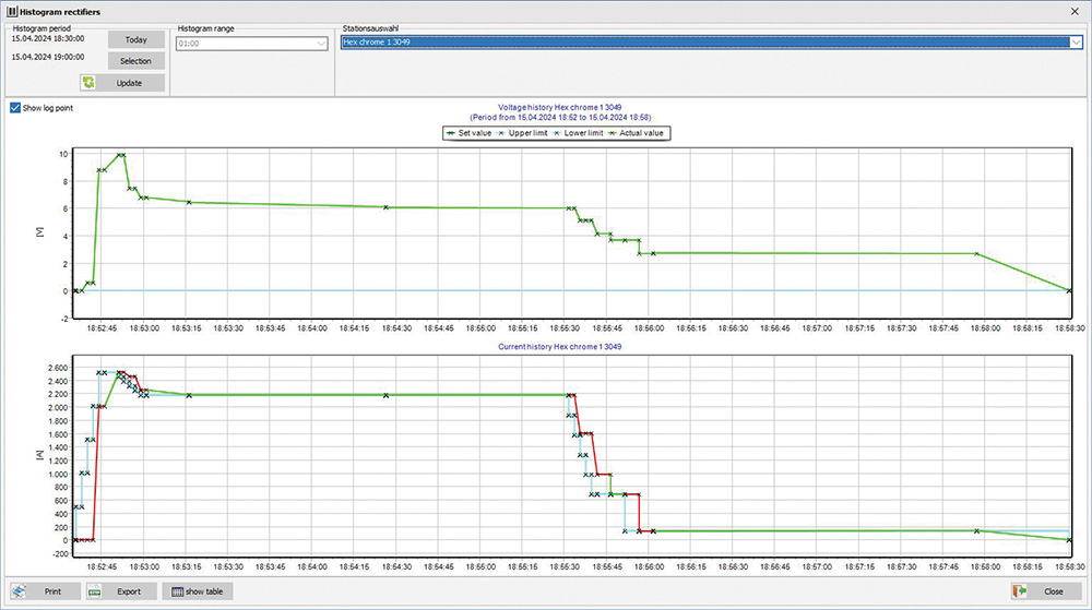 Aucos automatic control screen shot supplied by Palm Technology