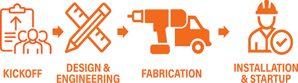 Palm Technology's diverse project management capabilities