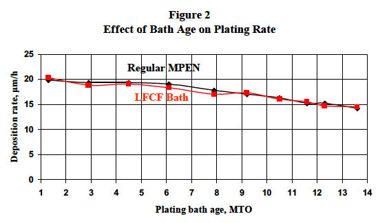 Electroless Nickel and the End-Of-Life Vehicle Directive