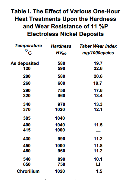 The Effect of Heat Treatment Page Image