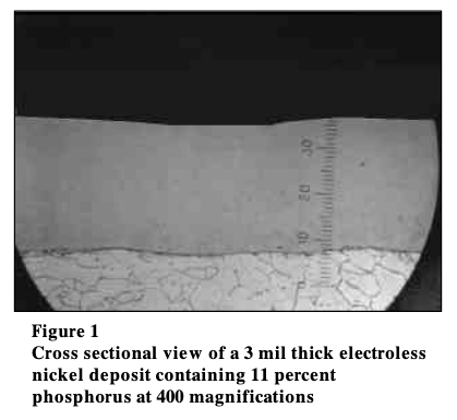 Electroless Nickel: A Functional Solution for Industry's Problems