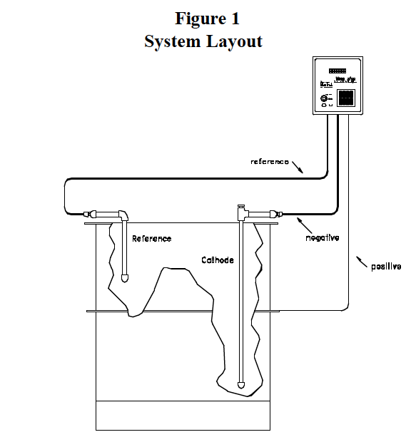 ANODIC PASSIVATION OF STAINLESS STEEL ELECTROLESS NICKEL TANKS